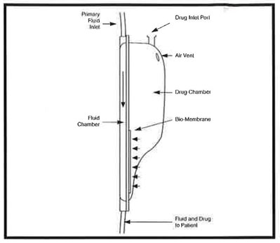 MICROS Infusion System Diagram